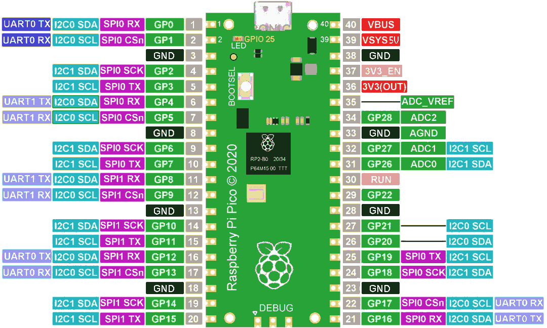 raspi_pico_pinout